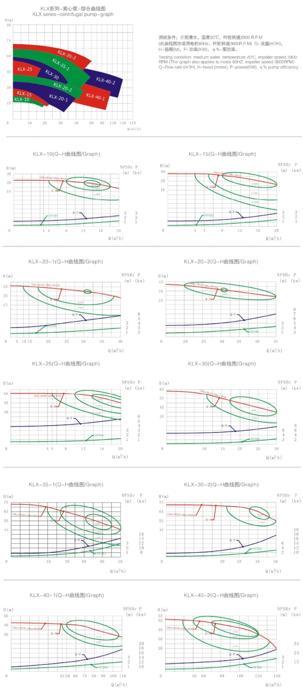 High Quality Stainless Steel Single Stage Multistage Centrifugal Pump Water Pump Self-Priming Pump