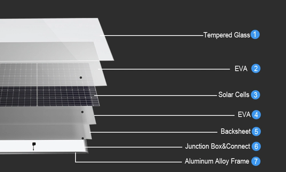 550W Solar Panel All Black Monocrystalline 500W 540W 550W 560W 700W Solar Panel Solar Energy Products Solar Power Panel Full Kit